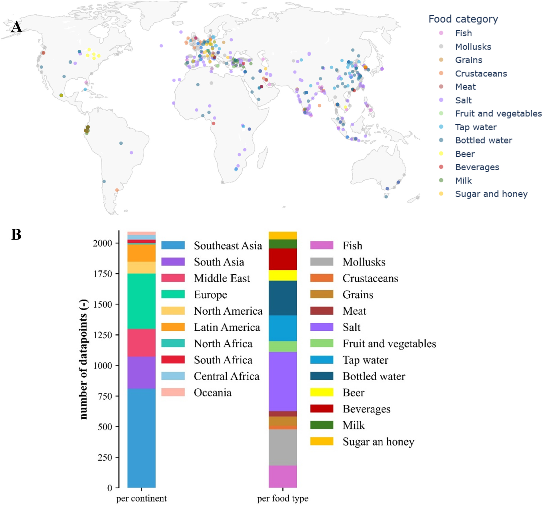 World map showing geographical distribution of food microplastic studies, with concentration in Europe and Southeast Asia, and bar chart showing number of datapoints per region and food type